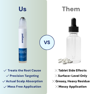 Emerged™ Hair Growth Roll On Pen